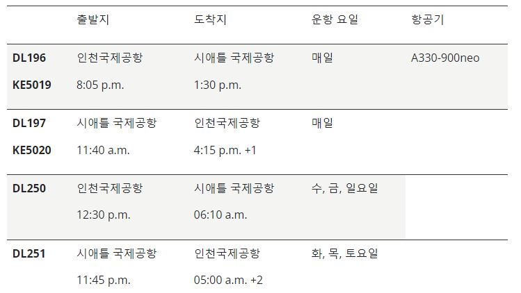 ICNSEA schedule